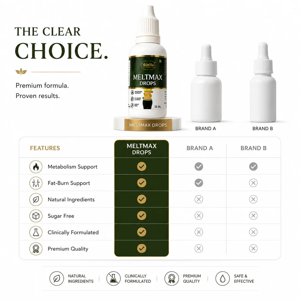 SkinSis MeltMax Drops