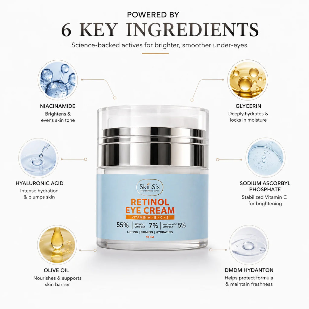 SkinSis Retinol Eye Cream