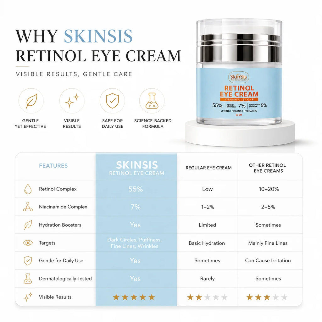 SkinSis Retinol Eye Cream
