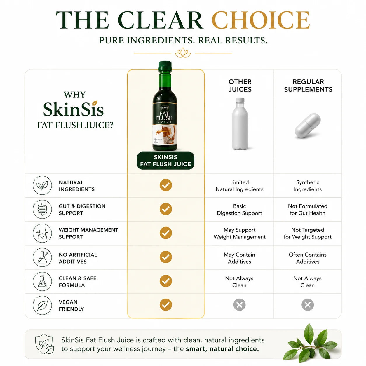 SkinSis Fat Flush Juice