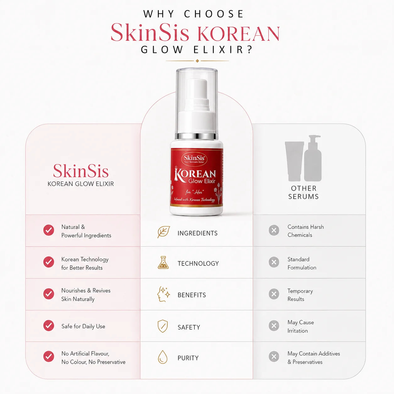 SkinSis Korean Glow Elixir