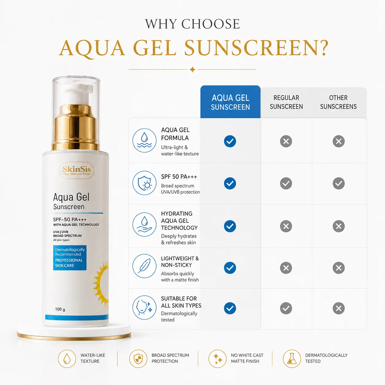 SkinSis Aqua Gel Sunscreen SPF 50 PA+++