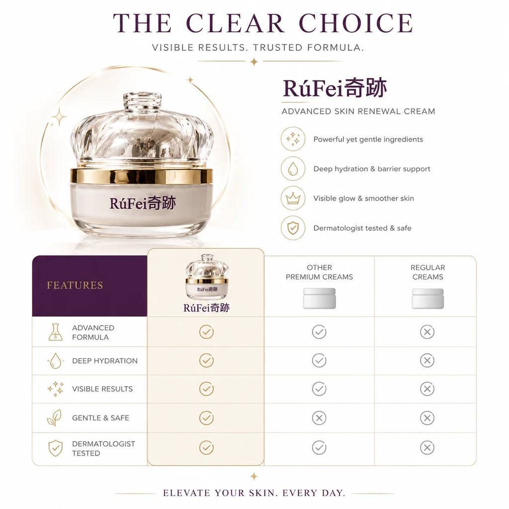 Skinsis RúFei Night Cream