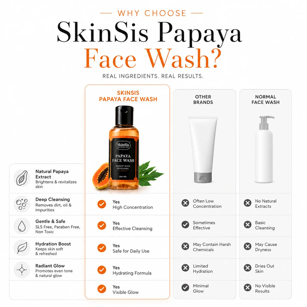 SkinSis Papaya Face Wash