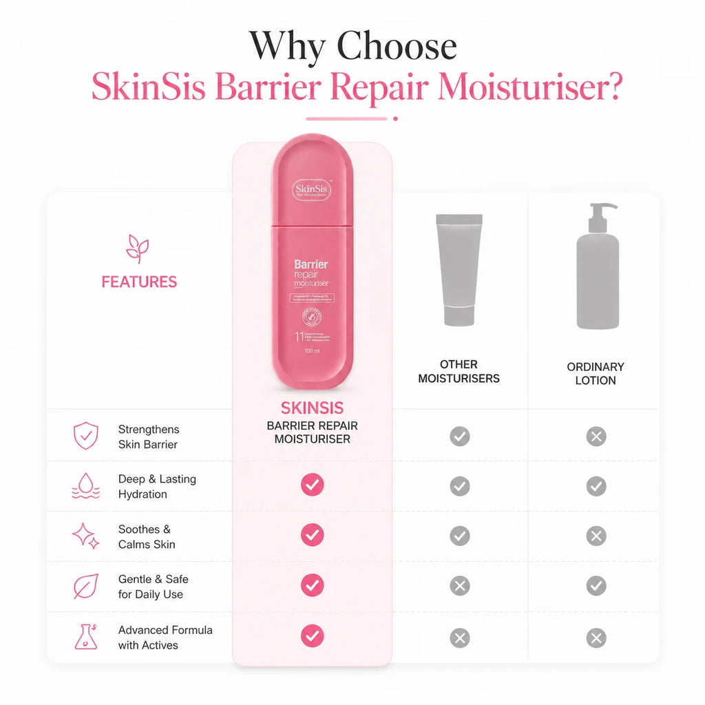 SkinSis Barrier Repair Moisturiser