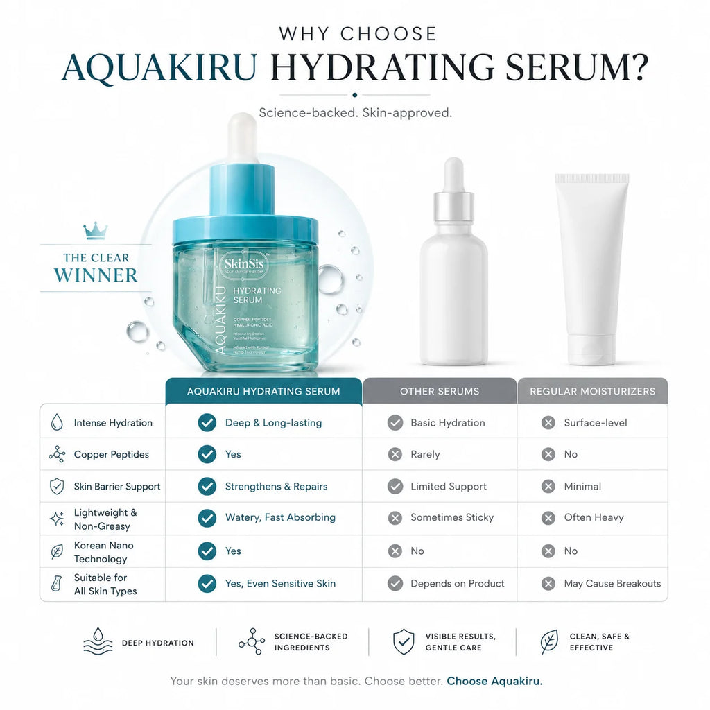 SkinSis Aquakiru Hydrating Face Serum