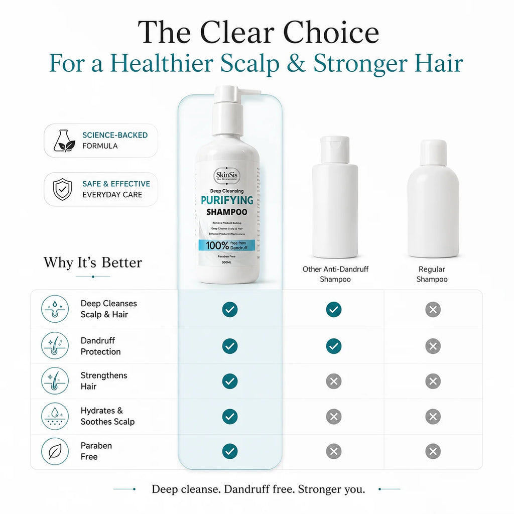 SkinSis Purifying Shampoo