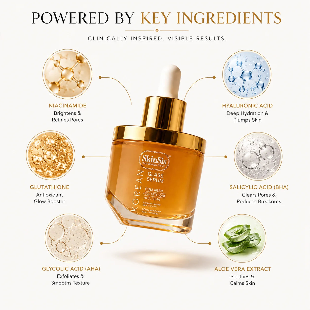 SkinSis Koreanz Glass Serum