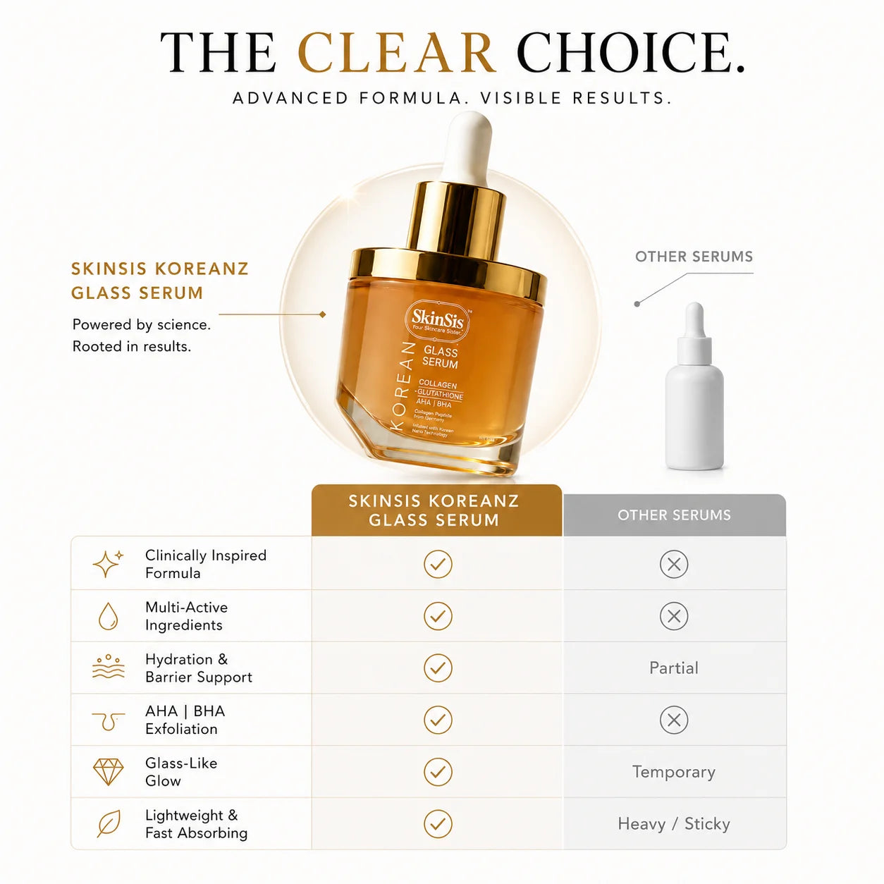 SkinSis Koreanz Glass Serum