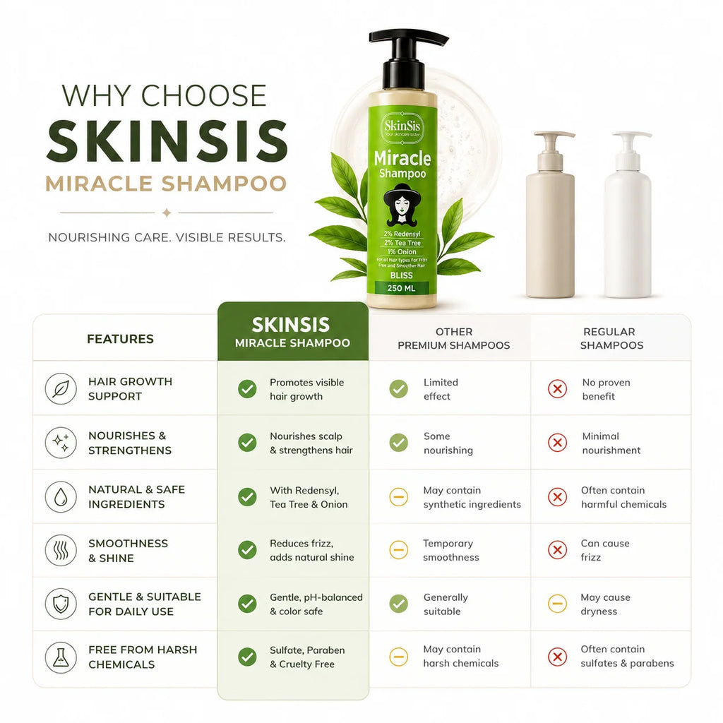 SkinSis Miracle Shampoo