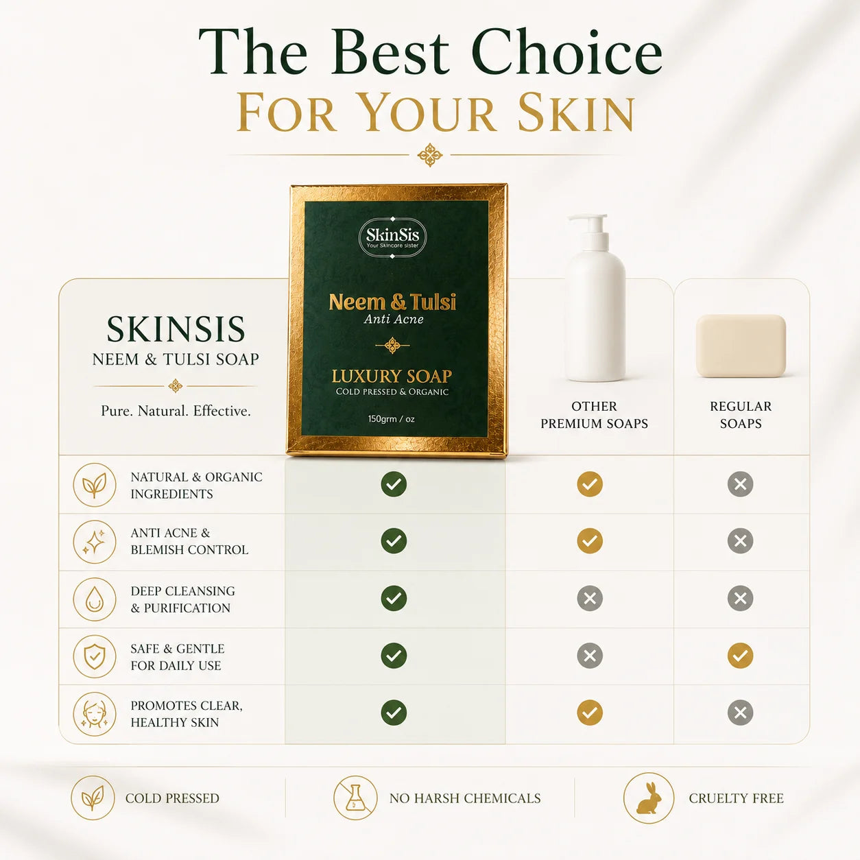 SkinSis Neem & Tulsi Anti-Acne Luxury Soap