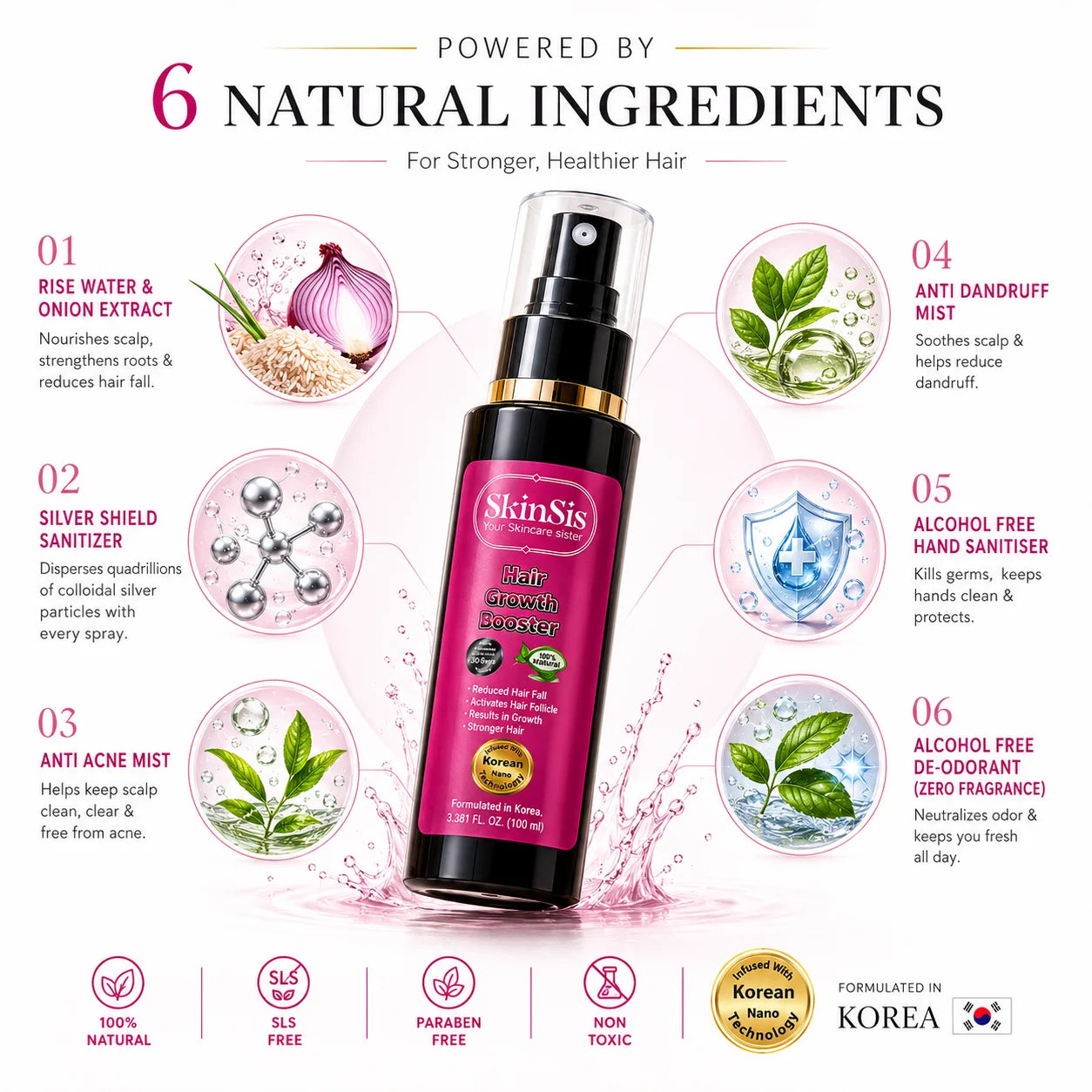 SkinSis Korean Hair Growth Booster Spray