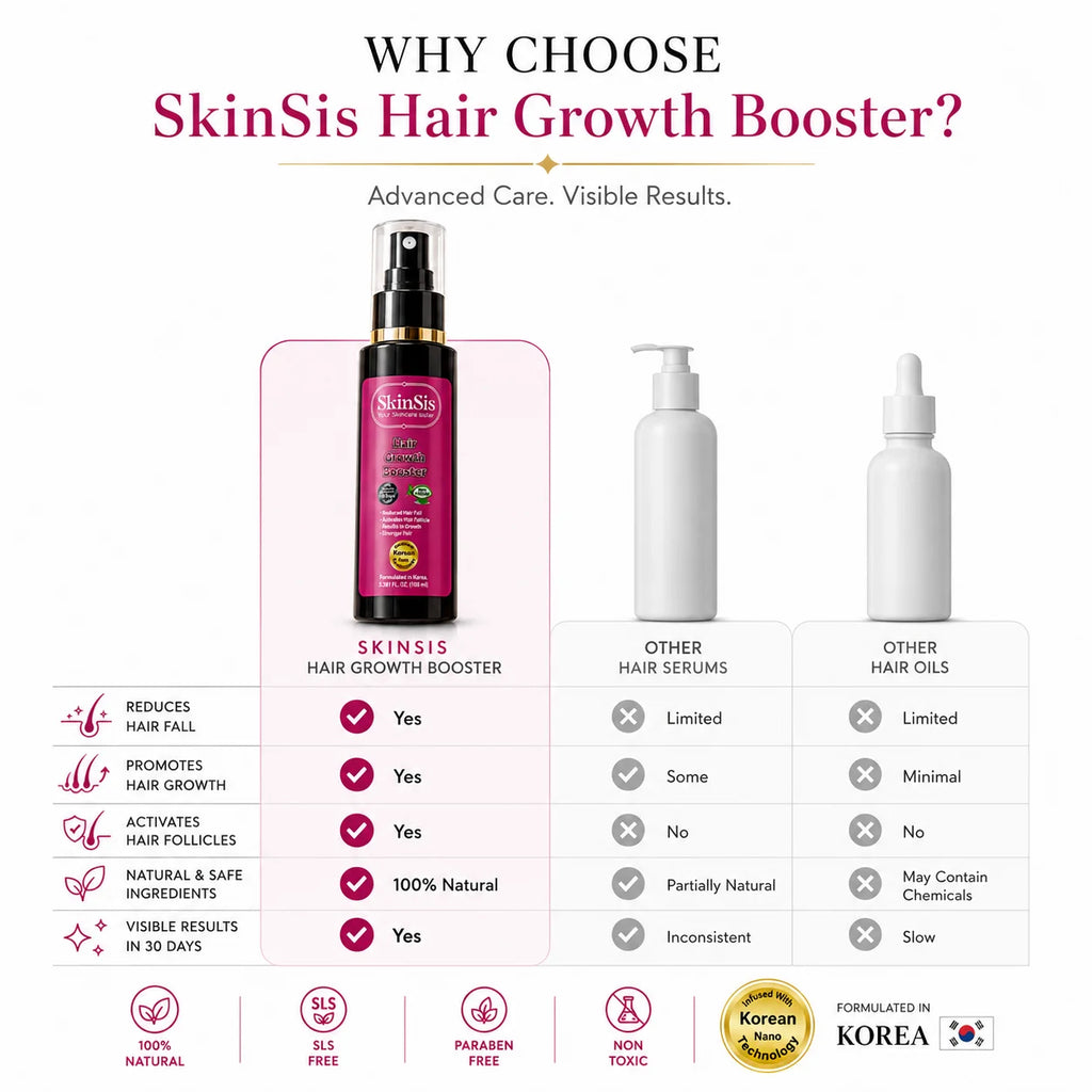 SkinSis Korean Hair Growth Booster Spray