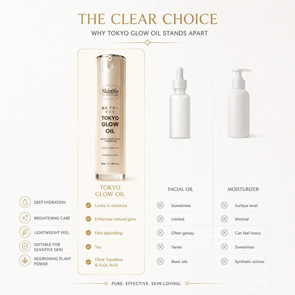 SkinSis Tokyo Glow Oil