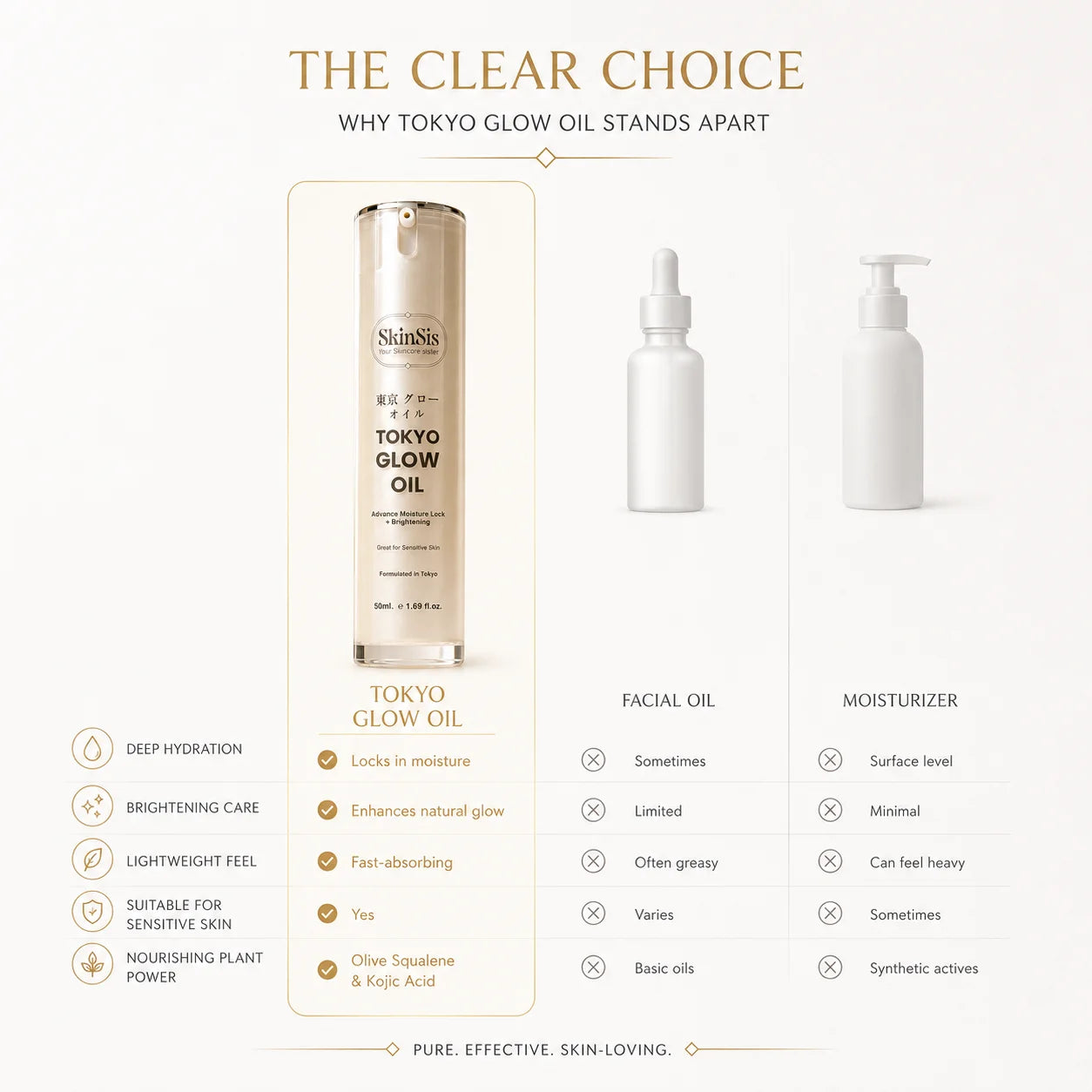 SkinSis Tokyo Glow Oil