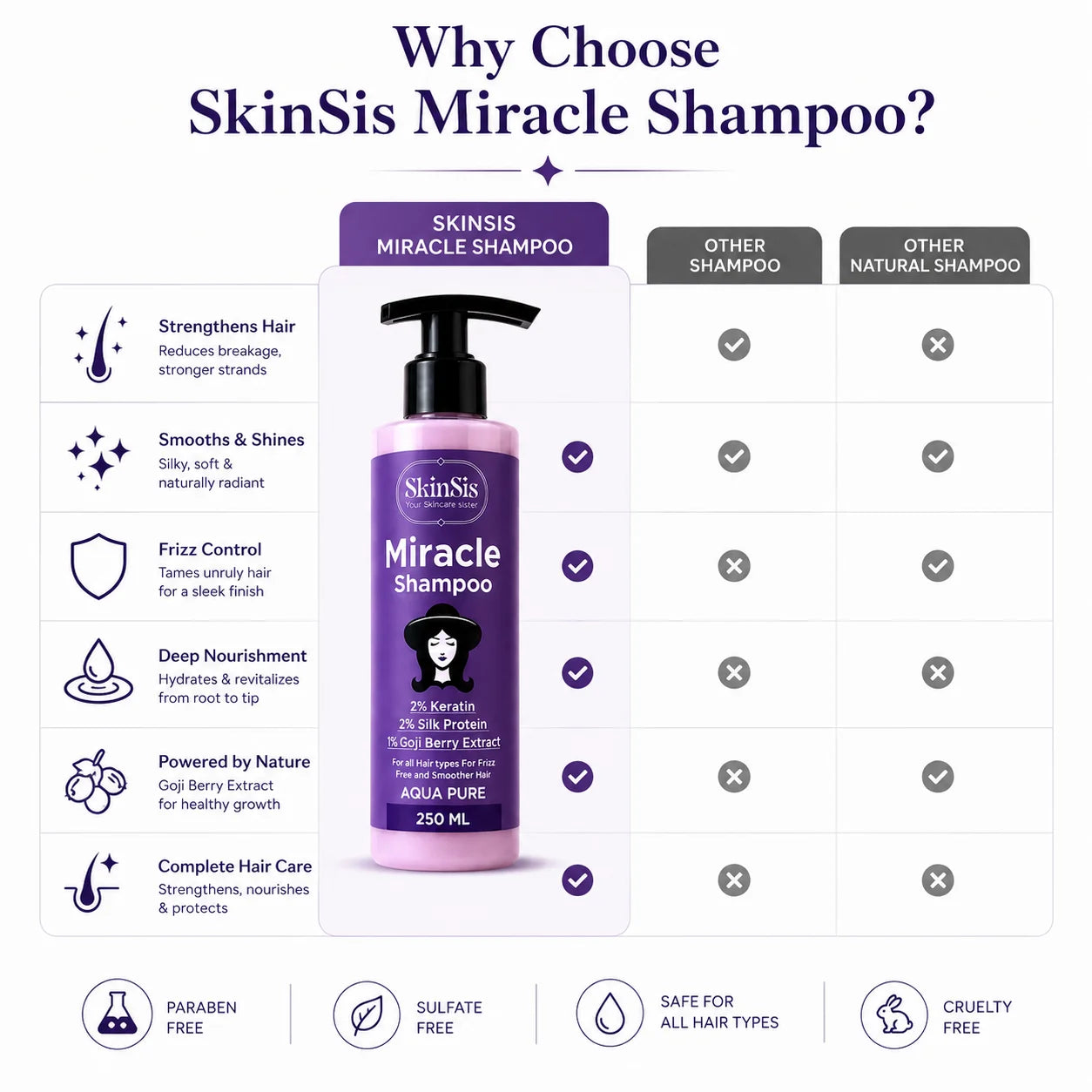 SkinSis Miracle Shampoo