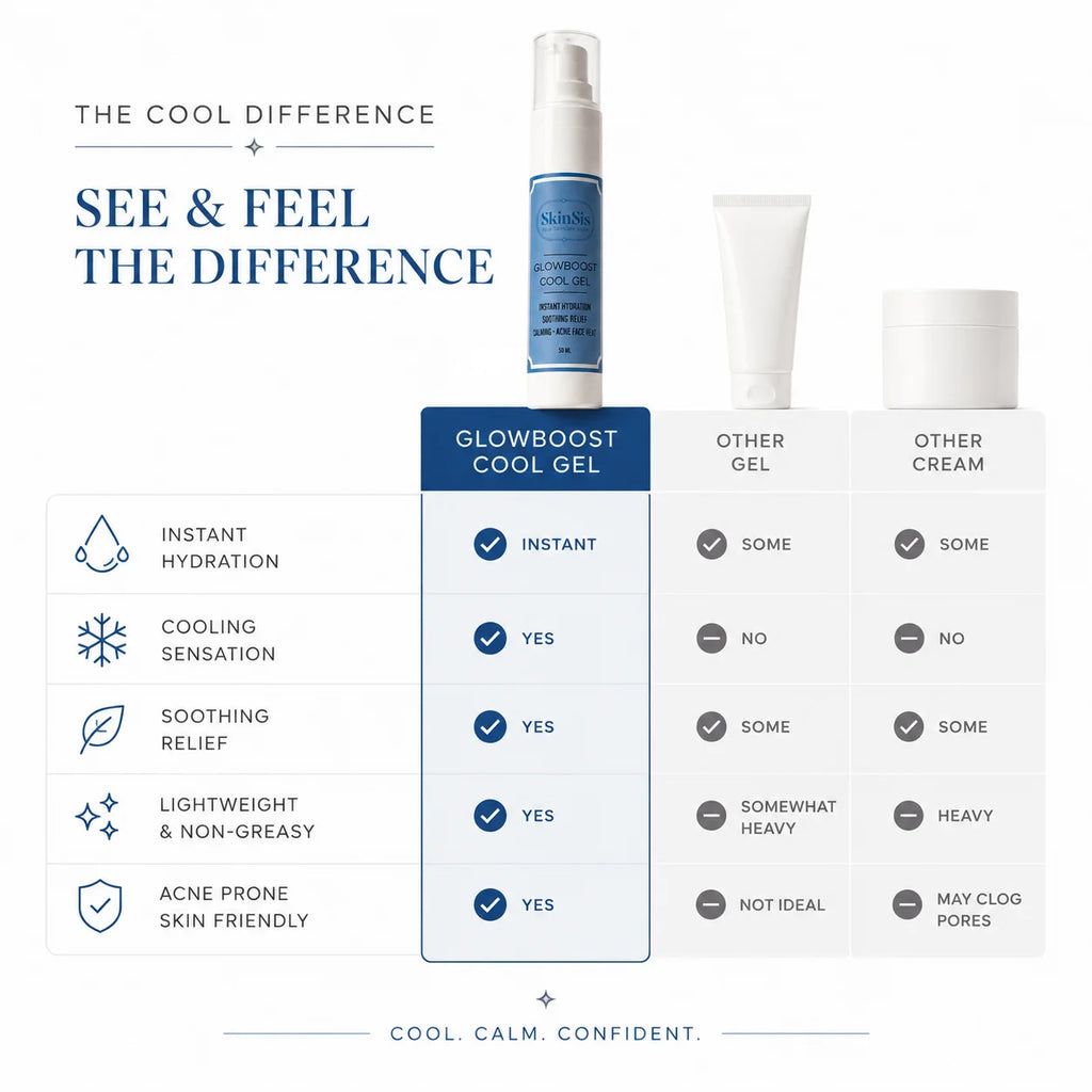 SkinSis GlowBoost Cool Gel