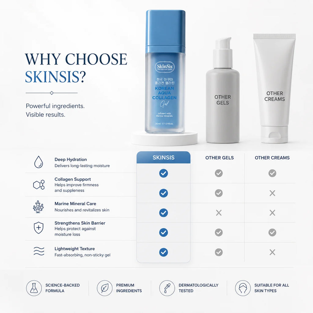 SkinSis Korean Aqua Collagen Gel