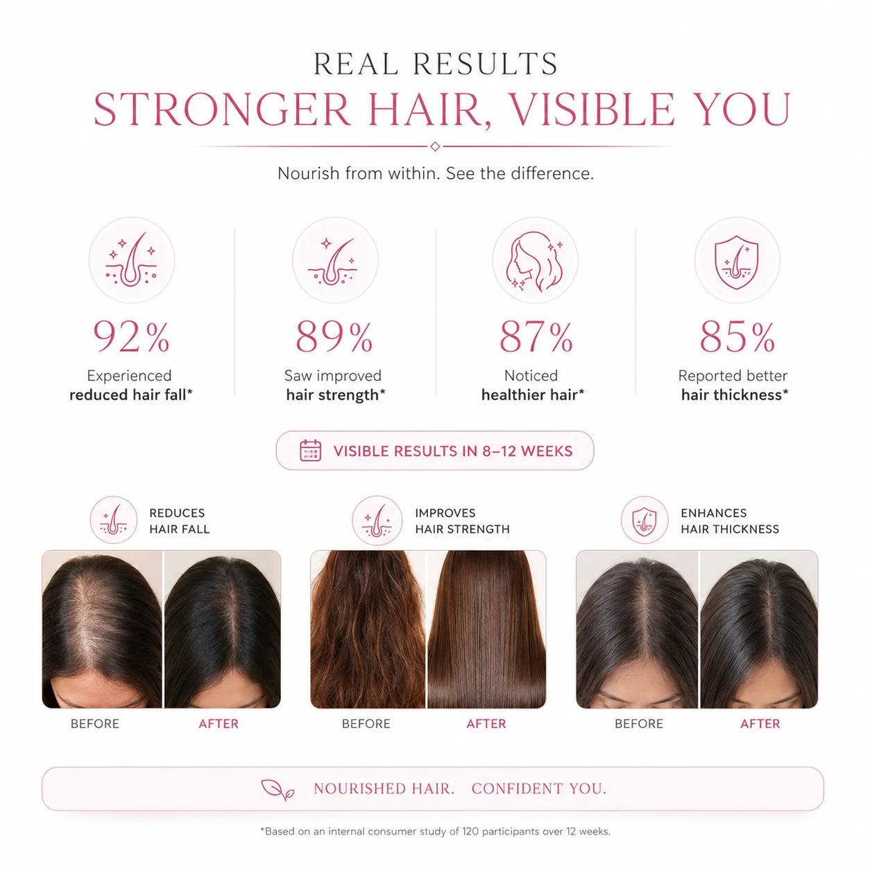 Skinsis Hair Gummies