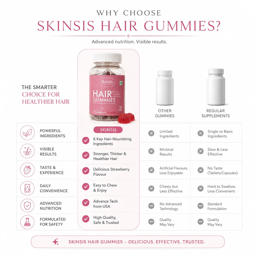 Skinsis Hair Gummies